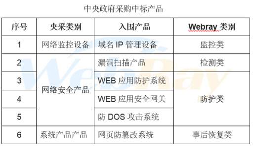 盛邦安全